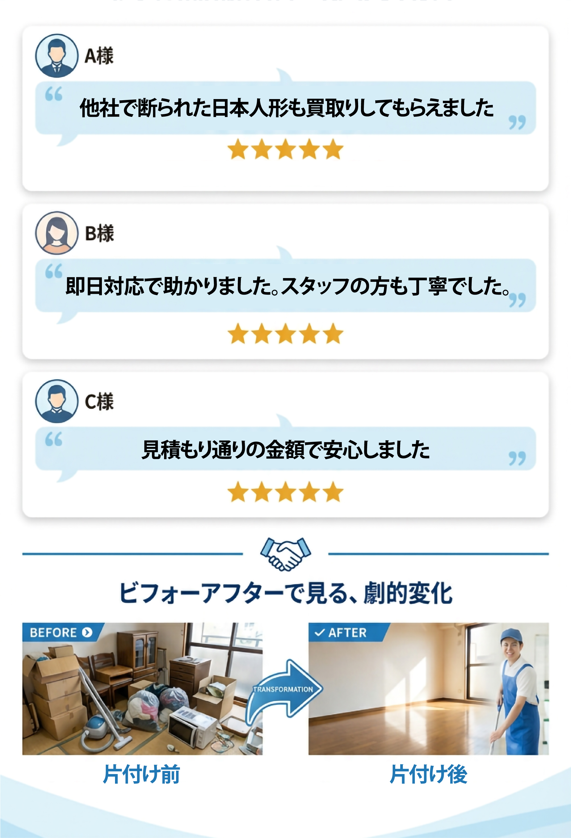 利用者から寄せられた3名のお客様の声（他社拒否品の買取、即日対応、見積もり通りの金額への高評価）と、物で溢れた部屋がすっきりと片付いた様子を示すビフォーアフター写真の紹介。